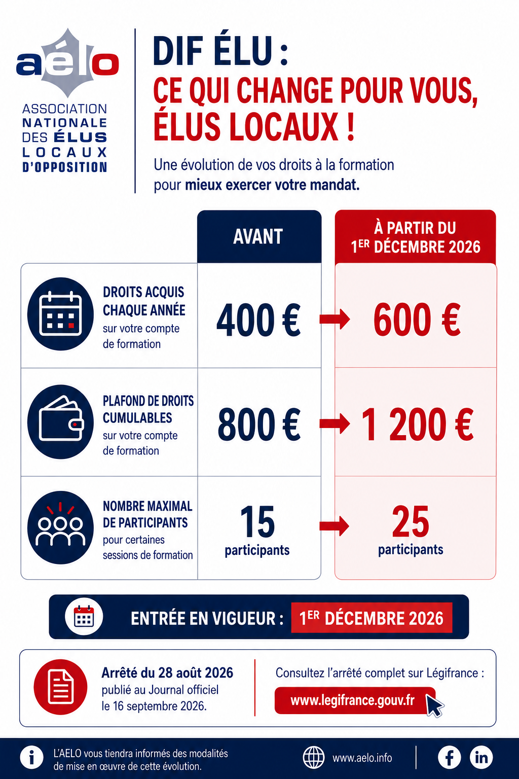 📌𝗗𝗜𝗙 𝗘́𝗟𝗨 : 𝗖𝗘 𝗤𝗨𝗜 𝗖𝗛𝗔𝗡𝗚𝗘 𝗣𝗢𝗨𝗥 𝗩𝗢𝗨𝗦, 𝗘́𝗟𝗨𝗦 𝗟𝗢𝗖𝗔𝗨𝗫 !